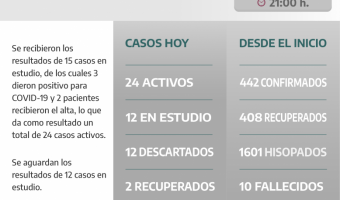 COVID-19: PARTE DIARIO DE LA SECRETARA DE SALUD